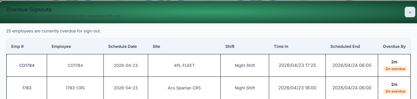 Quantum Overdue Signouts dashboard
