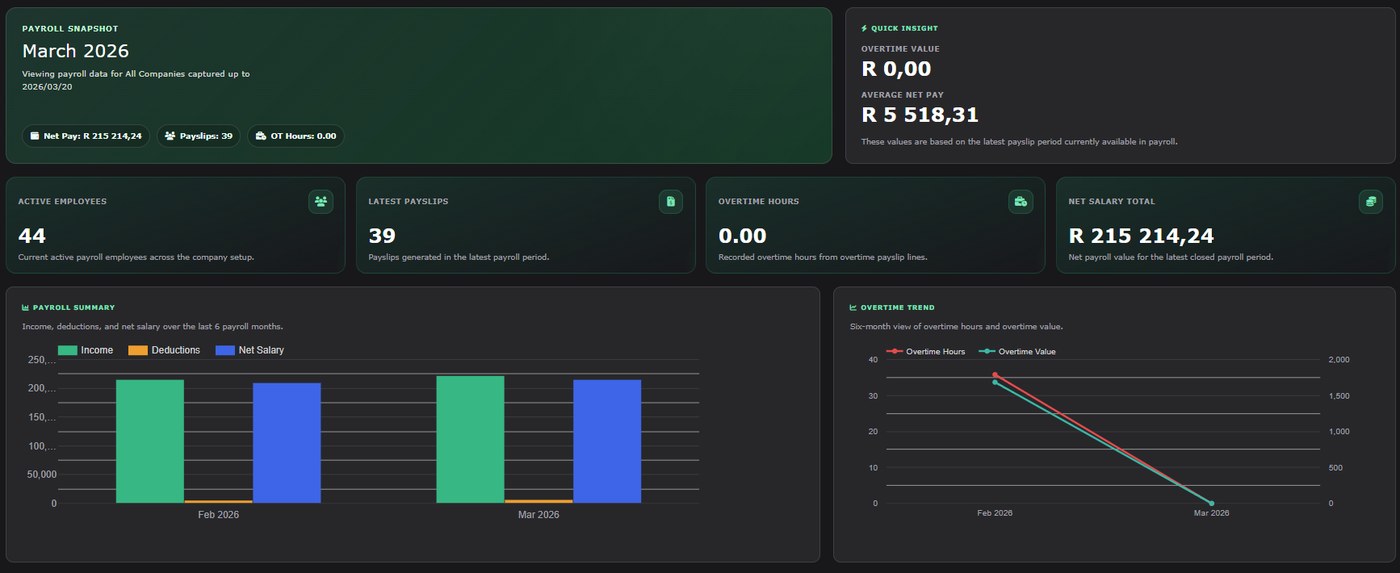 Quantum payroll dashboard — net pay, payslips, OT hours, payroll summary + overtime trend charts